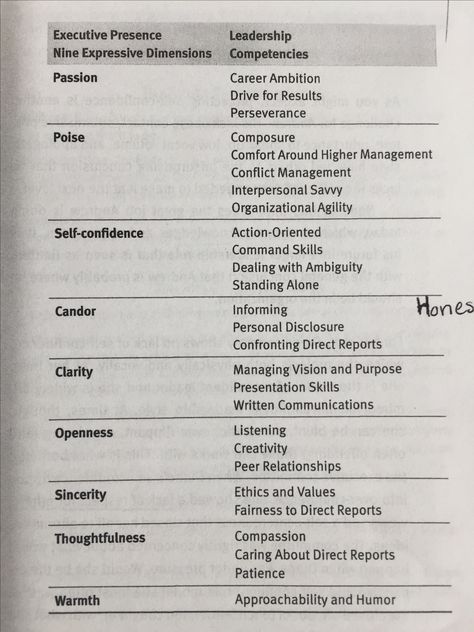 Executive Presence Woman, Executive Branch Of Government, Sales Executive Resume, Female Executive, 9 Elements, Executive Presence, Happy Birthday Steve, Executive Coach, Executive Woman