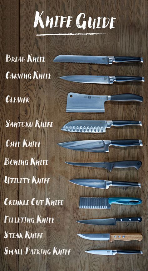 Chopping Techniques, Kitchen Essentials List, Resepi Biskut, Knife Guide, Cooking Measurements, Knife Skill, Dining Etiquette, Types Of Knives, Food Info