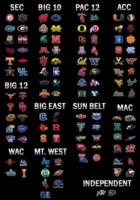 College Football Teams Logo, Ncaa Football Wallpapers, College Football Map, Ncaa Football Logos, Sports Teams Logos, College Football Logos, Nfl Football Logos, Collage Football, Ncaa Football Teams