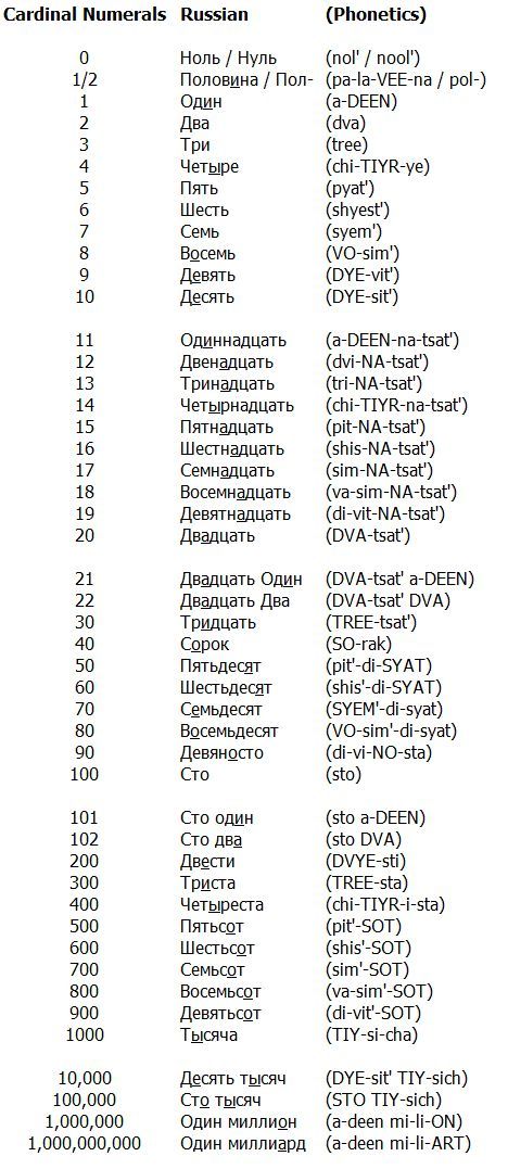 Russian Numbers 1-100, Numbers In Russian, How To Learn Russian Language, Learn Russian Language, Russian Numbers, How To Learn Russian, Learn To Speak Russian, English To Russian, Russian Learning