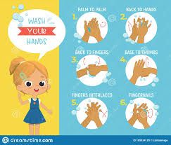 How To Wash Your Hands 6 Step Poster Infographic Illustration. Poster With The Cute Girl Shows How To Wash Hands Stock Vector - Illustration of danger, clinical: 185034120 Wash Your Hands Poster, Wash Hands Sign, Superhero Clipart, Washing Your Hands, Boys Posters, Hero Poster, Infographic Illustration, Art How, Wash Your Hands