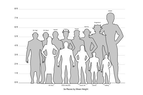 Relative Height Chart Height Chart Reference Drawing, Dnd Race Height Chart, Dnd Races Height Chart, Dnd Height Chart, Drawing Height Chart, Dungeons And Dragons Races Chart, Character Height Reference, Height Difference Chart, Height Chart Drawing