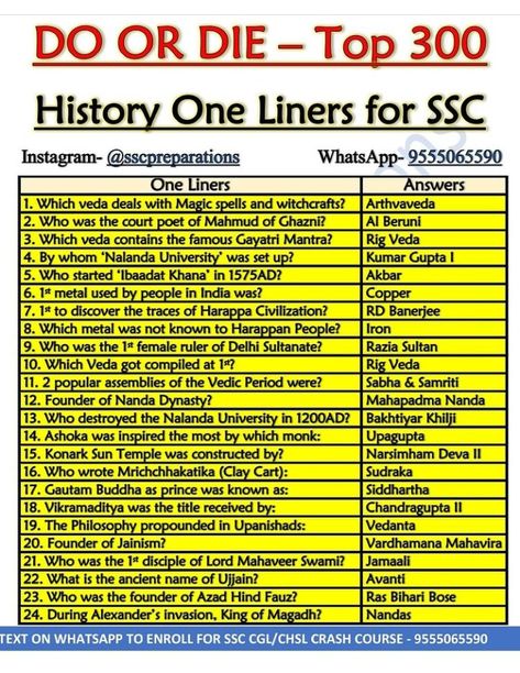 Upsc Syllabus 2024, Ssc Cgl Study Plan, Indian History Notes, Upsc Preparation, Exam Preparation Tips, World History Facts, Ias Study Material, History Infographic, Basic Physics