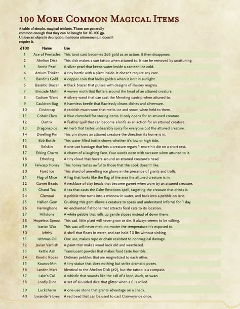 Dnd Magic Shop Items, Loot Tables Dnd, Fun Magical Items Dnd, Dnd 5e Homebrew Items Uncommon, 100 Sea Travel Events Dnd, Dnd Random Loot Tables, Low Level Magic Items 5e, Dnd City Ideas, Uncommon Dnd Items