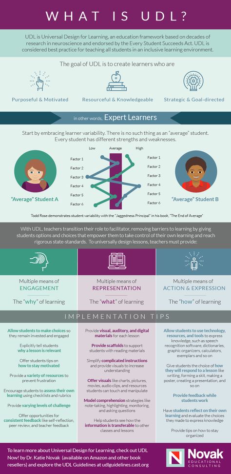 Udl Classroom Design, Universal Design For Learning Activities, Curriculum Design Education, Udl Classroom Ideas, School Design Concept, Udl Classroom, Universal Design For Learning, Testing Motivation, Inclusive Education