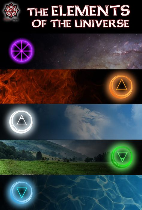 The Five Elements Symbols, 5 Elements Of Nature Symbols, 4 Elements Aesthetic, 5 Elements Of Nature Art, Five Elements Tattoo, 4 Elements Art, Ether Element, Five Elements Of Nature, 5 Elements Of Nature