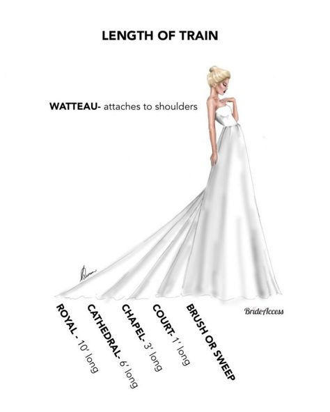 Wedding Dress Train Lengths, Train Lengths, Custom Wedding Dress Sketch, Wedding Dress Sketches, Wedding Dress Types, Purple Wedding Dress, Dress Train, Gothic Wedding Dress, Fashion Dictionary