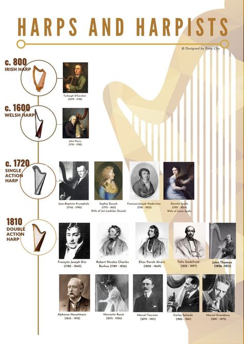 Harp Aesthetic, Yunchan Lim, Music Infographic, Teach Yourself Piano, Banjo Music, Fashion Show Themes, Celtic Harp, Irish Harp, Harps Music