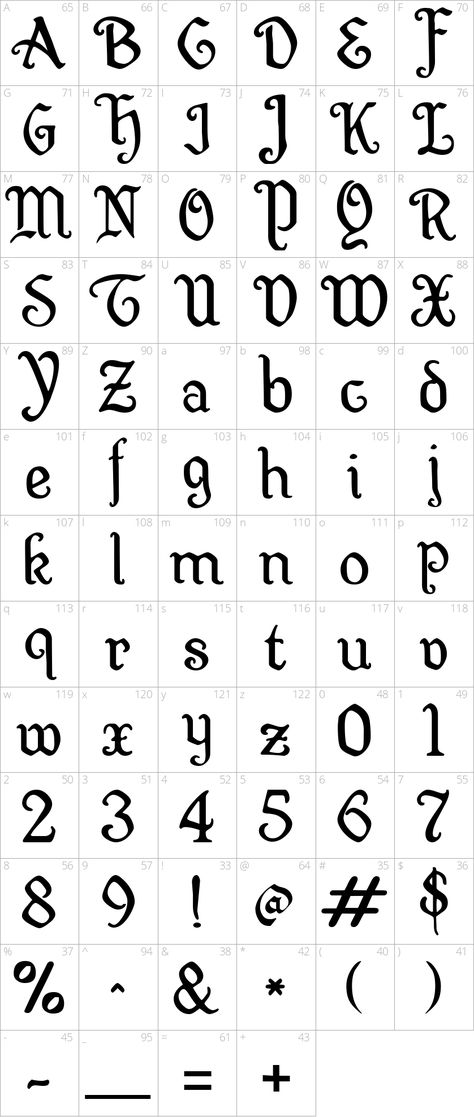 Fantasy Calligraphy Alphabet, Map Fonts Alphabet, Medieval Calligraphy Alphabet, Fonts For History Project, Medieval Font Calligraphy, Midevil Fonts Alphabet, Medieval Alphabet Letters, Grimoire Font Ideas, Medieval Writing Fonts