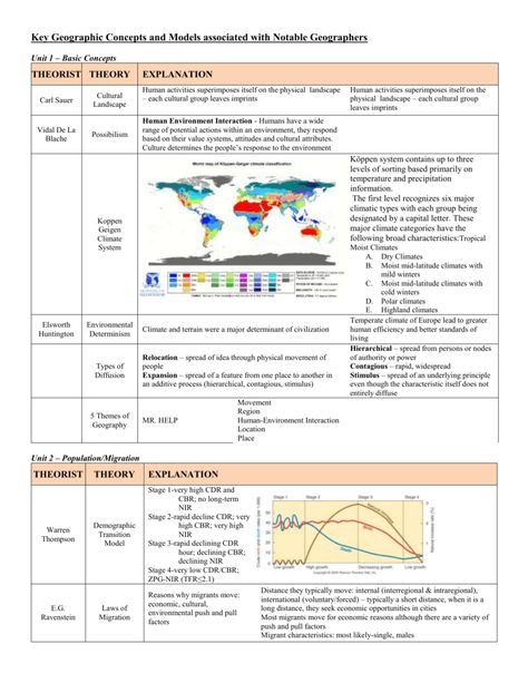 How To Study For Ap Human Geography, Ap Human Geography Notes, Geography Preschool, Ap Geography, Geography Flashcards, Geography Quotes, Notes Geography, Preschool Geography, Geography Quiz Questions