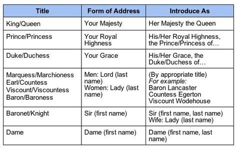 Royal pronouns Writing Boards, Writing Characters, Book Writing Tips, Writing Resources, Writing Words, Writing Advice, Character Building, Story Writing, Novel Writing