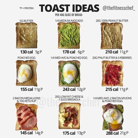 #Repost @thefitnesschef_ ・・・ Tag a toast lover, hit save and enjoy these easy ideas. - - Toast (and bread in general) has wrongly been… Low Calorie Breakfast Toast, Protein Toast Ideas, Avocado Toast Calories, Low Cal Avocado Toast, Low Calorie Toast Ideas, Protein Toast, Low Calorie Breakfast, Low Fat Cheese, Breakfast Toast