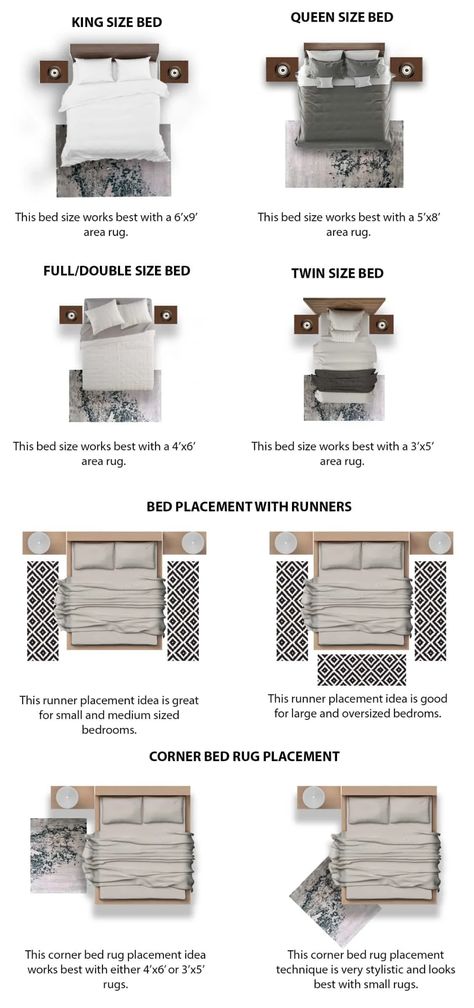 How to Place an Area Rug in Living Room, Dining Room, Bedroom & Kitchen Two Area Rugs In Bedroom, Rug At The End Of Bed, Rug Room Placement, Runner Rug Placement In Bedroom, Rug Full Size Bed, Runner Rug In Living Room, Carpet How To Place, 5x7 Area Rug Under Full Bed, Bedroom Without Area Rug