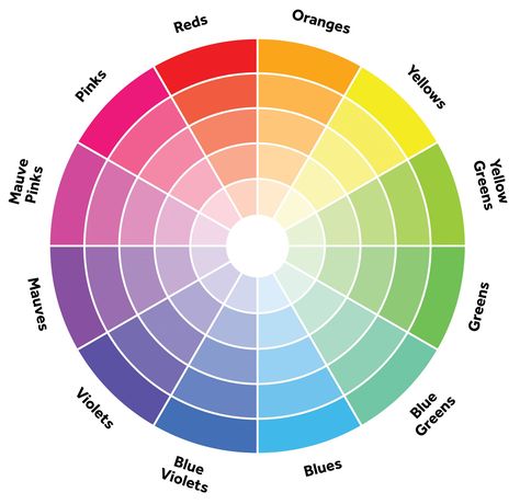 Color Wheel Interior Design, Color Wheel Fashion, Color Wheel Art, Basic Design Principles, Split Complementary Colors, Tertiary Color, The Color Wheel, Style Rules, Match Colors