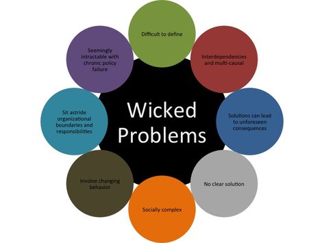 what are wicked problems? Creating Problems That Dont Exist, Critical Thinking Skills Problem Solving, Problem For Every Solution, Root Cause Analysis Problem Solving, Wicked Problem, Scientific Management, Sustainability Education, Logic And Critical Thinking, Authentic Leadership