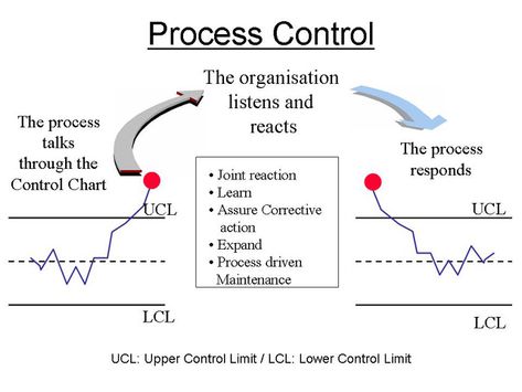 Six Sigma Green Belt Tutorial | Statistical Process Control Six Sigma Green Belt, Spiral Model, Poisson Distribution, Belt Tutorial, Statistical Process Control, Types Of Graphs, Process Management, Learned Behaviors, Six Sigma