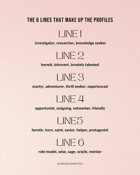 Let’s dive into the Profiles in Human Design! Your Profile in Human Design is your personality archetype and the role you are meant to play in this lifetime✨ Understanding your profile provides you with valuable insights into your unique qualities and life path! There are 12 unique profile combinations made from 6 numbers that are called lines in HD! If you don’t know your profile, comment MYCHART and I will send you the link to look up your chart on my website! Swipe to learn more about... Human Design Profile, Human Design Generator, Human Design 6/2, Personality Archetypes, Human Design System, Design 101, Energy Healing Spirituality, Human Design, Spirituality Energy