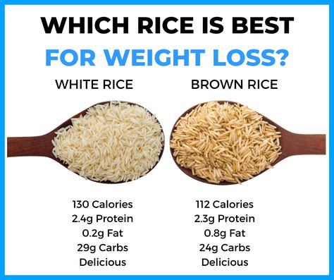 Yes, you can eat white rice if you don't have too big of portions and it fits under your macros!! Both are good!! Best Rice, Food Homemade, Weight Watchers Dinner Recipes, Foodie Food, White Rice, Brown Rice, Balanced Diet, Diet Tips, Healthy Lifestyle