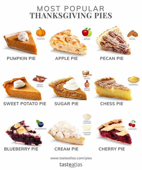 Even though you shouldn't have big gatherings and lavish family feasts this year, you should still definitely have traditional Thanksgiving pie! 🥧 Which one is your favorite? Pie Pricing Chart, Pie Menu Design, Types Of Pies List, Different Types Of Pies, Most Popular Pies, Pie Flavors List, Thanksgiving Recipes Pie, Bakery Food Ideas, Thanksgiving Pie Ideas