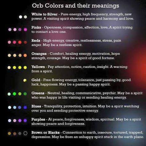 Orb Colors And Their Meanings - White to Silver. Pinks. Reds. Oranges. Yellows. Gold. Greens. Blues. Purples. Brown or Blacks. Meaning Of Colors, Witch Crafts, Psychic Gifts, Psychic Development, Color Meanings, Aura Colors, After Life, Color Psychology, Peace And Harmony