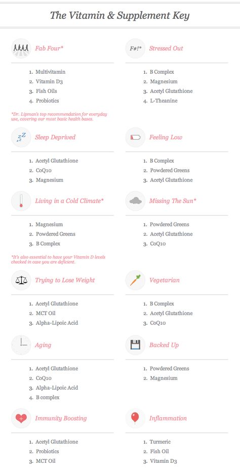 A Vitamin & Supplement Cheat Sheet | Dr. Frank Lipman via goop Supplement Cheat Sheet, What Vitamins To Take Together, Everyday Vitamins For Women, Vitamin Cheat Sheet, Vitamin Charts, Potassium Vitamins, Hydration Station, Healthier Choices, Iv Therapy