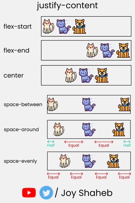 This is a complete flexbox tutorial with a cheatsheet. Originally posted on Dev.to & Youtube. Includes the topics -> 👉FlexBox Architecture 👉flex-direction 👉justify-content 👉align-content 👉align-items 👉align-self 👉flex - grow 👉flex-shrink 👉 flex-wrap 👉Short Hands Also you'll find related resources to learnm grid. once done, you can find resources to practice both flexbox and grid by building responsive layouts. Html Ideas, Flexbox Css, Bootstrap Design, Css Cheat Sheet, Ui Design Principles, Basic Computer Programming, Computer Science Programming, Web Development Programming, Css Tutorial