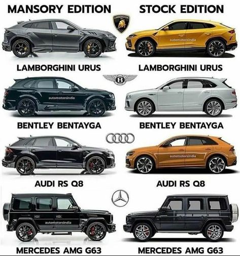 Best Suv Cars, Expensive Sports Cars, Types Of Cars, Luxury Cars Range Rover, Car Brands Logos, Car Facts, Best Suv, Super Fast Cars, Luxury Car Brands