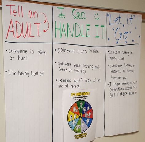 Love this chart for teaching children how to deal with problems. Tattling Anchor Chart, Difference Between Tattling And Telling, Tattle Vs Telling, Tattle Vs Telling Anchor Chart, Tattling Vs Telling Anchor Chart, Tattling Vs Telling, Teaching Classroom Management, Classroom Culture, Classroom Behavior Management