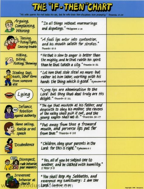 If-Then Chart (small, color, laminated) (old) - Exodus Books If Then Chart, Christian Rules, Discipline Chart, Exodus Book, Child Behavior Chart, Parenting Adult Children, Behavior Charts, Biblical Parenting, Social Skills Groups