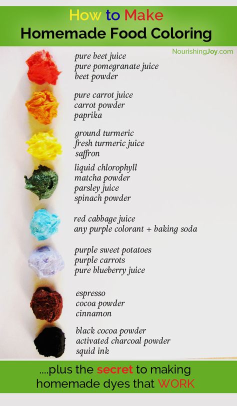 Making your own homemade food coloring is easier than you think! Homemade Food Coloring, Natural Food Dye, Cabbage Juice, Turmeric Juice, Blueberry Juice, Natural Food Coloring, Purple Sweet Potatoes, Food Colouring, Food Dye