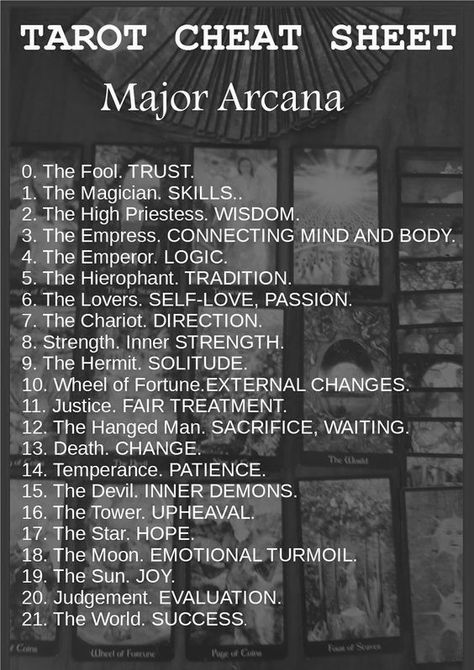 Tarot Cheat Sheet: Major Arcana Tarot Cheat Sheet, Tarot Reading Spreads, Tarot Interpretation, Tarot Cards For Beginners, Learning Tarot Cards, Tarot Magic, Tarot Guide, Tarot Card Spreads, Tarot Book