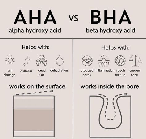 Aha Vs Bha, Haut Routine, Skin Facts, Skin Advice, Skin Aesthetics, Glow Skin, Alpha Hydroxy Acid, Dynamic Duo, Skin Benefits