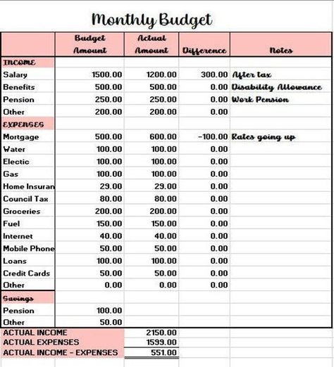 NEW! 2023 Monthly Budget Spreadsheet  - Annual Budget Spreadsheet - Annual expense tracker - Micr... phoneplanner #darkmodedigitalplanner #dailyplannertemplate #plannercards📜 Budget Tracker Spreadsheet, Expenditure Tracker, Excel Monthly Budget Spreadsheet, Budget Schedule, Tracking Spending, Budget Excel Spreadsheet, Expenses Spreadsheet, Jamais Plus, Life Reset