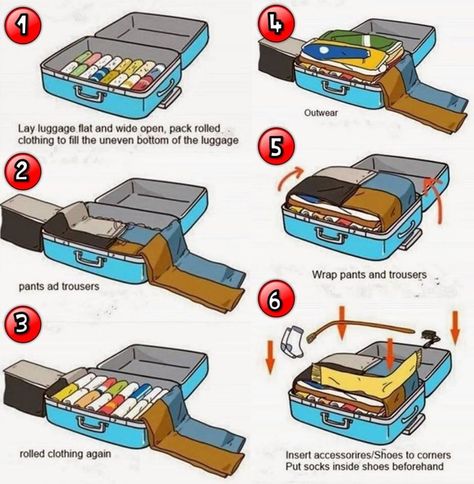 #luggage Travel Packing Tips, Luggage Packing Tips, Luggage Packing, Travel Packing Checklist, Travel Luggage Suitcases, Packing Hacks Clothes, Carry On Packing, Packing Luggage, Packing Clothes