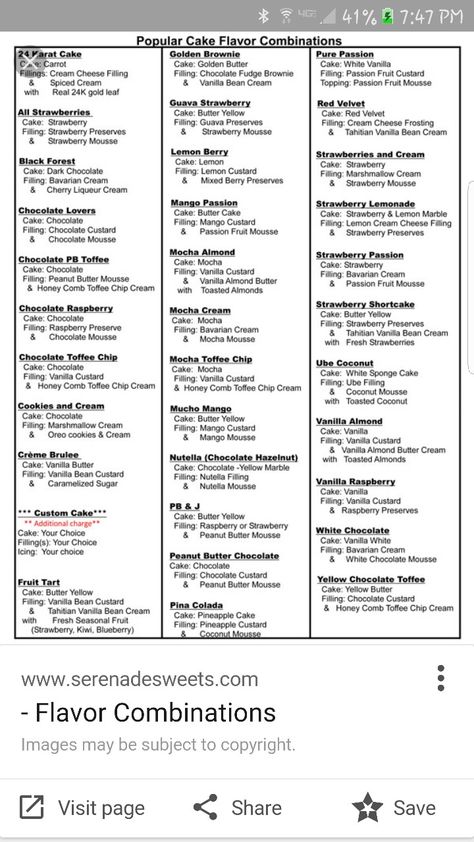 Cake Flavors Chart, Entremet Flavour Ideas, Dessert Flavor Combinations Chart, Cake Filling Combinations, Wedding Cake Fillings Flavors, Best Cake Flavour Combinations, Different Types Of Cakes Flavors, Cake Flavor Combos, Types Of Cakes Flavors