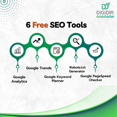 Enhance Your SEO Success with Free Tools to Open Up a World of Learning Possibilities for Digital Success Marketing Humor, Feeling Blessed, Poster Idea, Ads Creative Advertising Ideas, Social Media Branding Design, Om Shanti, Social Media Advertising Design, Digital Marketing Design, Seo For Beginners