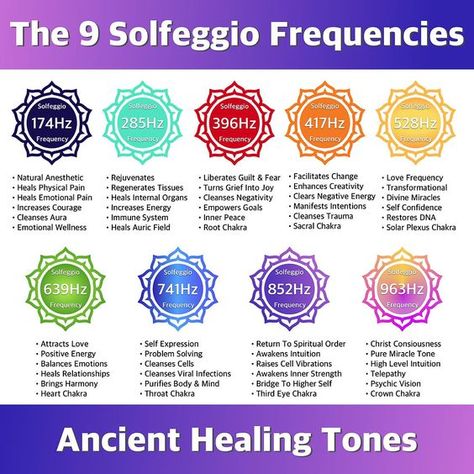 Solfeggio Frequency: Using Sound for Harmonization and Healing – Era of Light Qui Gong, Healing Tones, Love Frequency, Chakra Health, Sound Frequencies, Solfeggio Frequencies, Energy Healing Spirituality, Clear Negative Energy, Binaural Beats