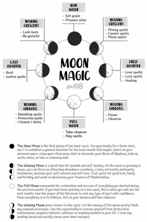 Moon Phases Grimoire, Moon Phase Correspondences, Moon Phase Meanings Witch, New Moon Money Spell, Waxing Moon Spells, Full Moon Love Spell, Moon Phases Meaning, Moon Spells, Moon Rituals