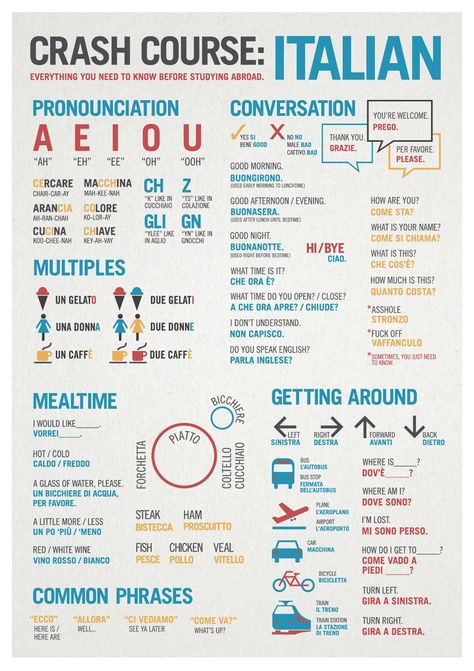 Italian language cheat sheet Types Of Social Media, Italian Language Learning, Italian Phrases, Italian Words, Social Media Infographic, Learning Italian, Media Sosial, Italian Language, Italy Vacation