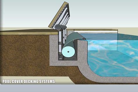 Hidden pool cover reel Easy Pergola, Arched Pergola, Hidden Pool, Pool Decking, Pergola Diy, Diy Step, Pergola Canopy, Covered Pergola, Pergola Plans