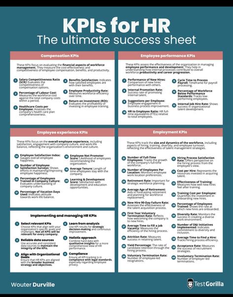 Organisational Behaviour, Human Resources Infographic, Human Resources Career, Effective Leadership Skills, Good Leadership Skills, Employee Relations, Employee Development, Human Resource Development, Business Marketing Plan