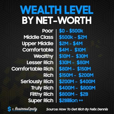 Are you bored living in poor mindset? You are on the right place! If you want to learn about investing in dividends and passive income, this is best page on pinterest for BEGGINERS in stock market. Follow me for more amazing investing tips. Check out my Instagram profile @glory.investing. Check out our Facebook group "Investing for beginners " SHARE WITH YOUR FRIENDS, EDUCATION IS FREE! #investing101 #investinginmyself #valueinvesting #investingforbeginners #passiveincomeinvesting #investing Poor Mindset, Investment Plan, Financial Quotes, Investing For Beginners, Money Saving Techniques, Investing Tips, Business Ideas Entrepreneur, Relationship Lessons, Money Strategy