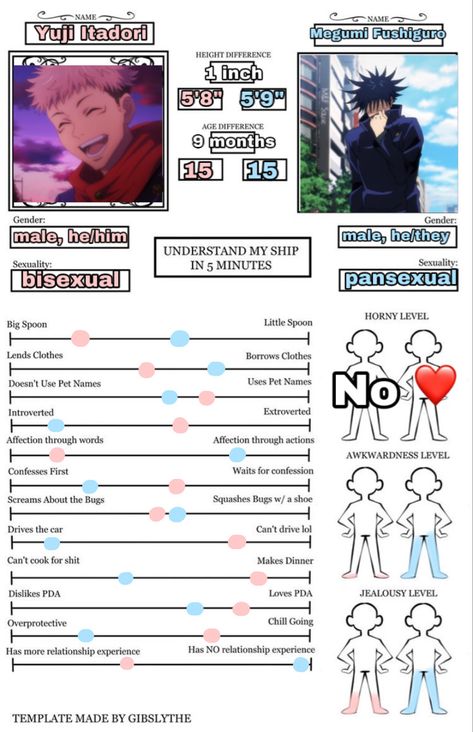 Fushiita Comic, Itafushi Headcanons, Itafushi Fanart Spicy, Understand My Ship In 5 Minutes Template, Itafushi Bottom Fushiguro, Itafushi Comic, My Ship In 5 Minutes Template, Itafushi Spicy, Understand My Ship In 5 Minutes