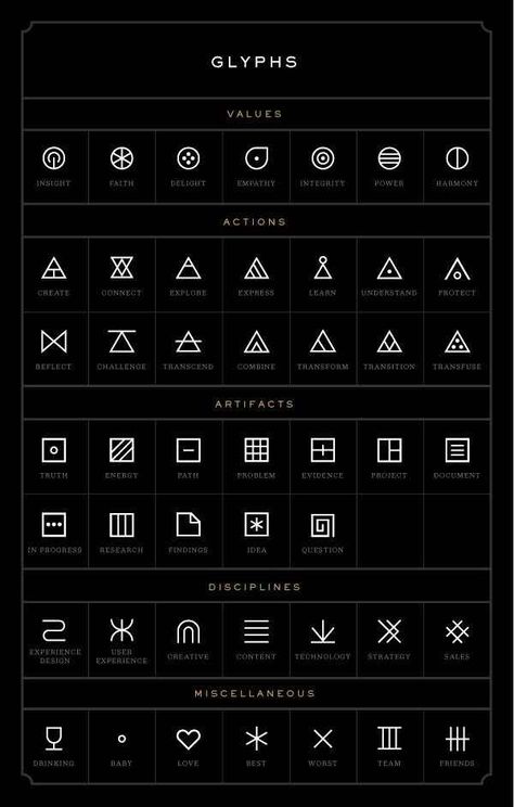 Glyphs Symbole Tattoo, Tato Geometris, Small Symbols, Tattoo Couple, Filipino Tattoos, Desain Ui, Marquesan Tattoos, Symbol Tattoos, 문신 디자인