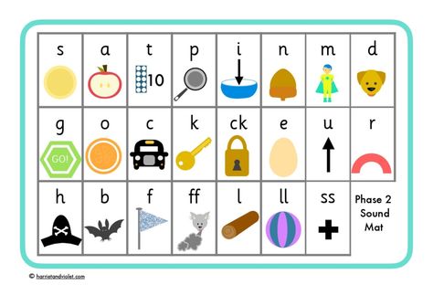 Phase 2 Phonics Sound Mat – using letters + sounds    I made this phonics sound mat to support children in the classroom. It takes time to learn different sounds so works as a prompt, showing both the written sound and an image to support it.    Printable learning resources for the classroom and home. Great for Early Years settings (Nursery + Reception) and Primary Schools.    Phase 2 Phonics Sound Mat - letters + sounds - Free Teaching Resources - Print Play Learn Phase 2 Phonics, Snowman Writing, Role Play Areas, Abc Phonics, Phonics Books, Classroom Anchor Charts, Display Lettering, Phonics Sounds, Jolly Phonics