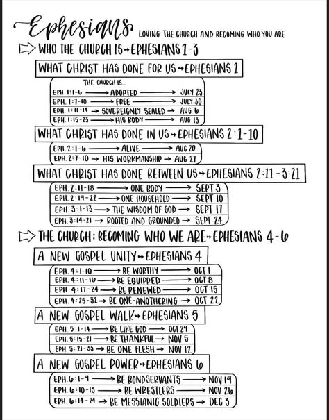 Bible Study Examples, Ephesians Bible Study, Studying The Bible, Bible Study Worksheet, Learn The Bible, Verse Mapping, Bible Study Topics, Bible Study Help, Bible Study Plans