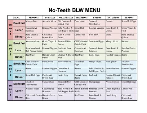 Enough people have asked me for it, so here it finally is! A detailed sample menu on what I usually feed my son with baby-led weaning. Before I start, I need to make several things very clear. I am… Fingerfood Baby, Baby Led Weaning First Foods, Weaning Foods, Baby Led Feeding, No Teeth, Sample Menu, Baby & Toddler Food, Baby Led Weaning Recipes, Baby First Foods