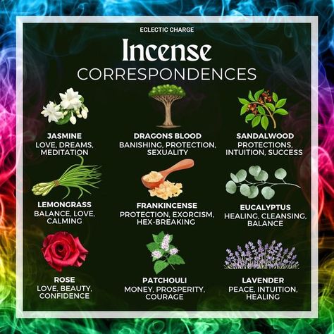 Incense Intentions, Incense For Abundance, Incense For Meditation, Incense For Ancestors, Incense Properties, Incense Smell Meaning, Types Of Incense, Sandlewood Incense Meaning, Incense Correspondence