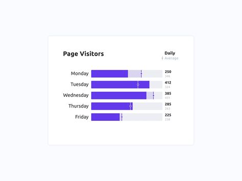 Bar Graph Design, Dashboard Design Template, Data Visualization Infographic, Brochure Design Layouts, Card Ui, 포트폴리오 레이아웃, Bar Graph, Cmf Design, Data Visualization Design