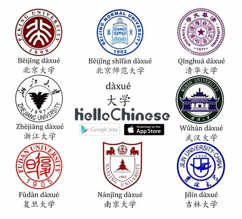 If you want to study in China, here are some good choices. Philosophy, China Study, Study In China, Chinese Language Learning, Learn Chinese, Chinese Language, Learning Languages, Language Learning, To Study